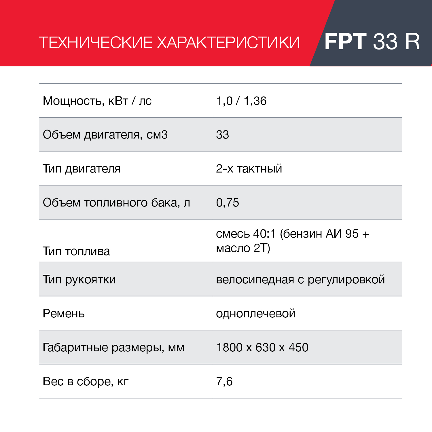 Бензиновый триммер FPT 33R FUBAG купить в Москве