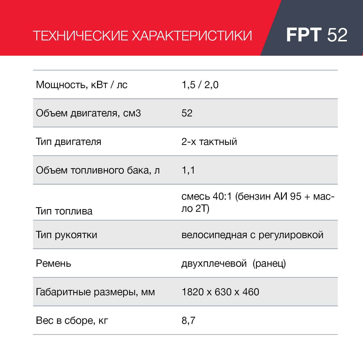 Бензиновый триммер FPT 52 FUBAG купить в Москве