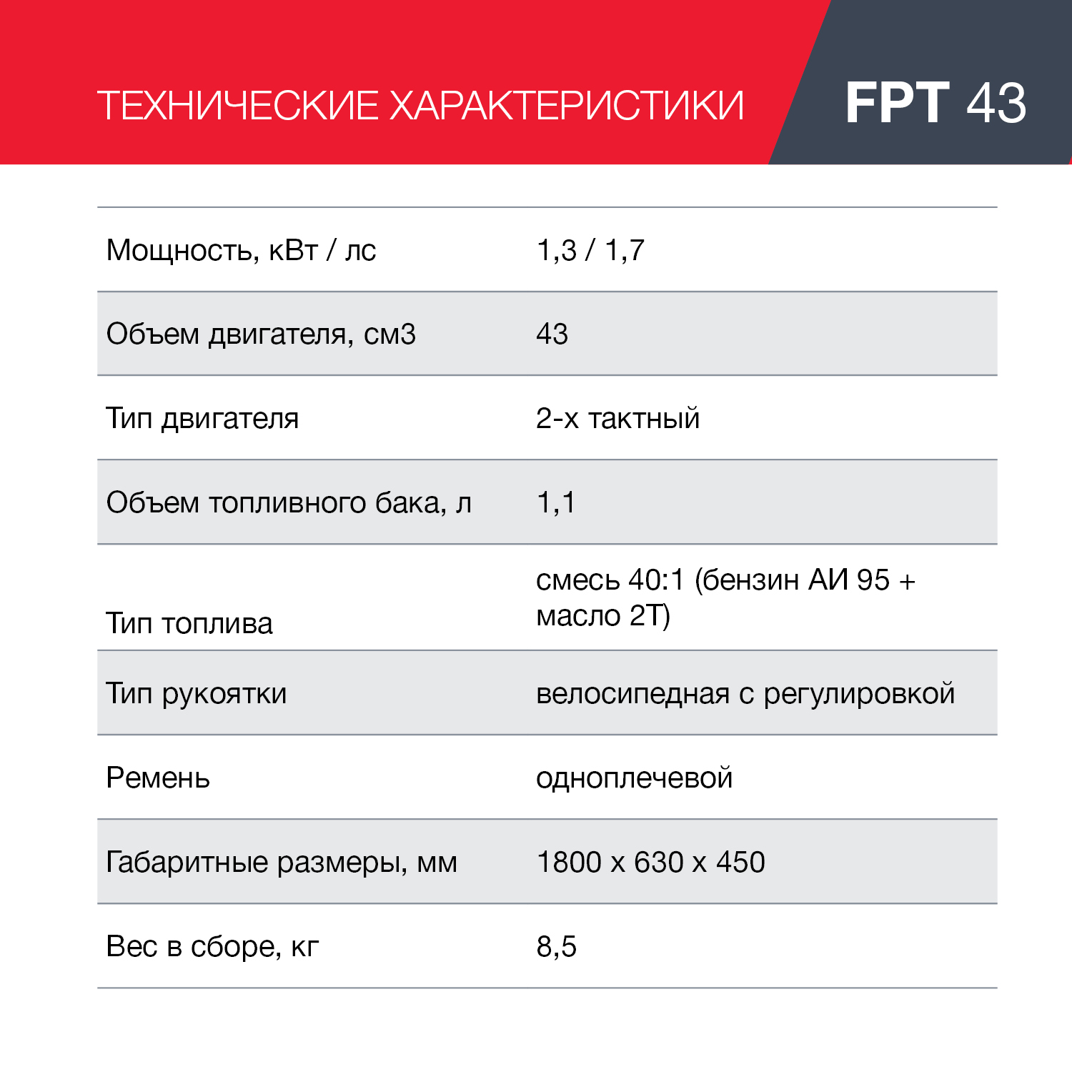 Бензиновый триммер FPT 43 FUBAG купить в Москве