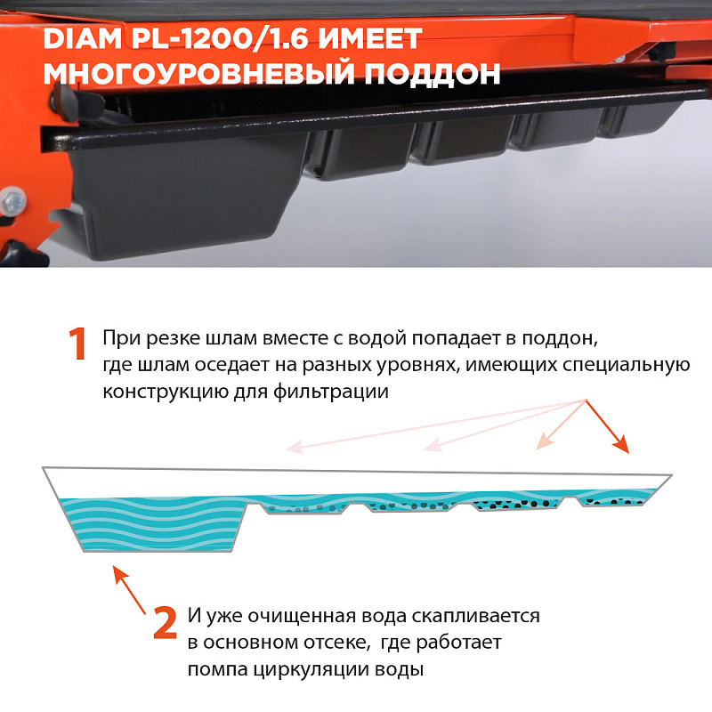 Плиткорез DIAM PL-1200/1.6 600065 купить в Москве