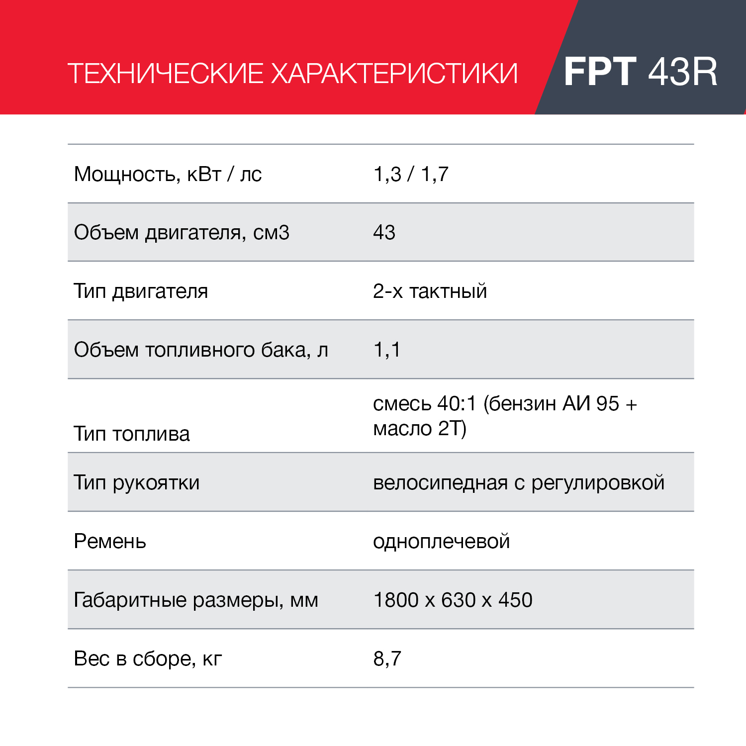 Бензиновый триммер FPT 43R FUBAG купить в Москве