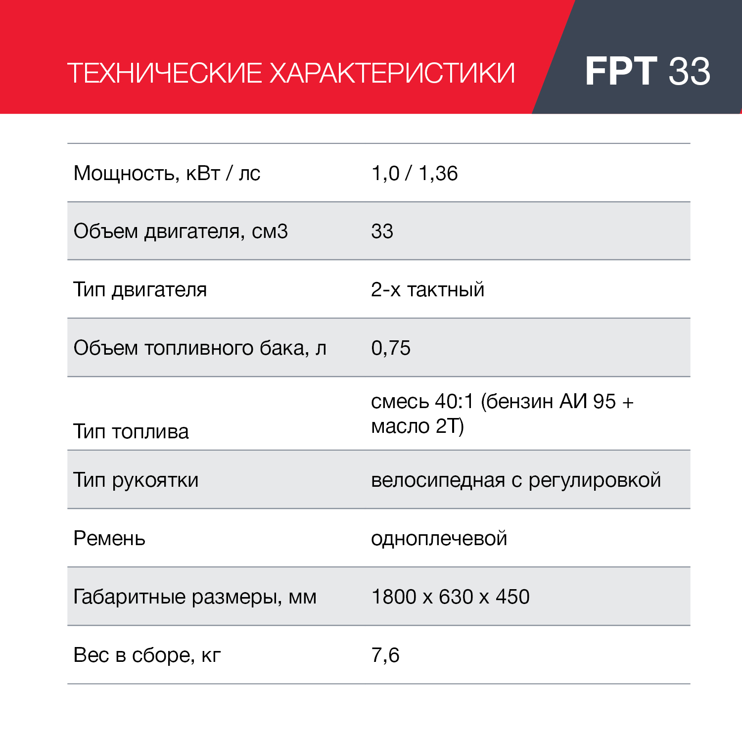 Бензиновый триммер FPT 33 FUBAG купить в Москве